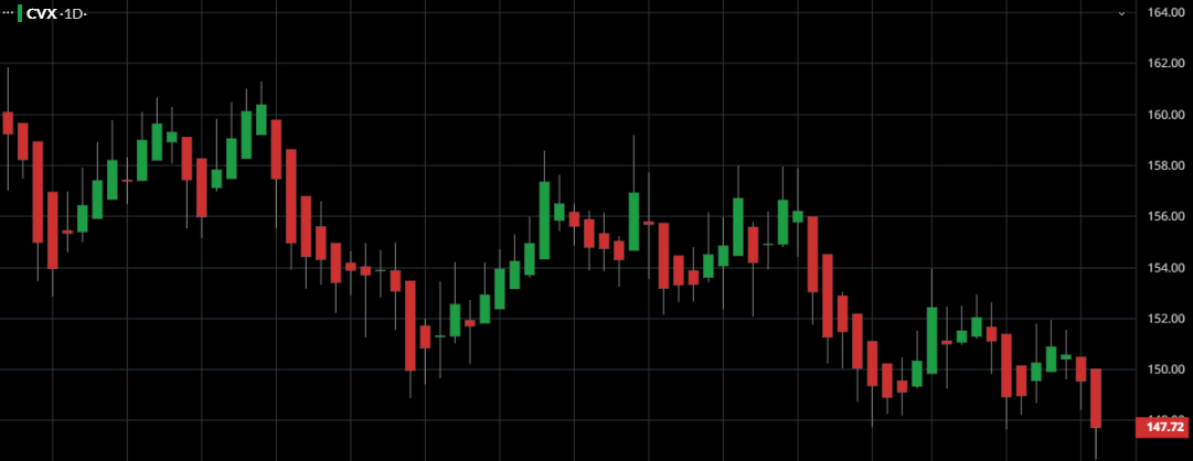 GraceHoward585's tweet photo. CVX is useful for learning commodity-driven intraday behavior—rotation can shift quickly even without big headlines.
Join my personel assistant WhatsApp
https://t.co/IJpTcy5Xw4
  they can also help you to join our WhatsApp hub.
 #CVX #StockEducation #WhatsAppGroup #Intraday https://t.co/0opirTimZU