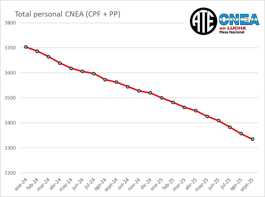 ATECNEA's tweet image. Cada día perdemos un compañero en los equipos de trabajo