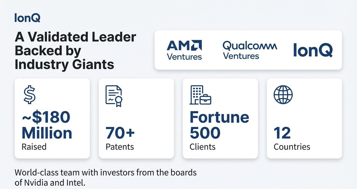 TechInnovationz's tweet photo. Enter Classiq the company IonQ just invested in.

• $180M+ in funding
• 70+ patents
• Fortune 500 clients
• Backed by Nvidia &amp; Intel

What they do: Turn business problems into optimized quantum circuits automatically.

No PhD required.
#QuantumSoftware #AI https://t.co/xMxlVrIBda