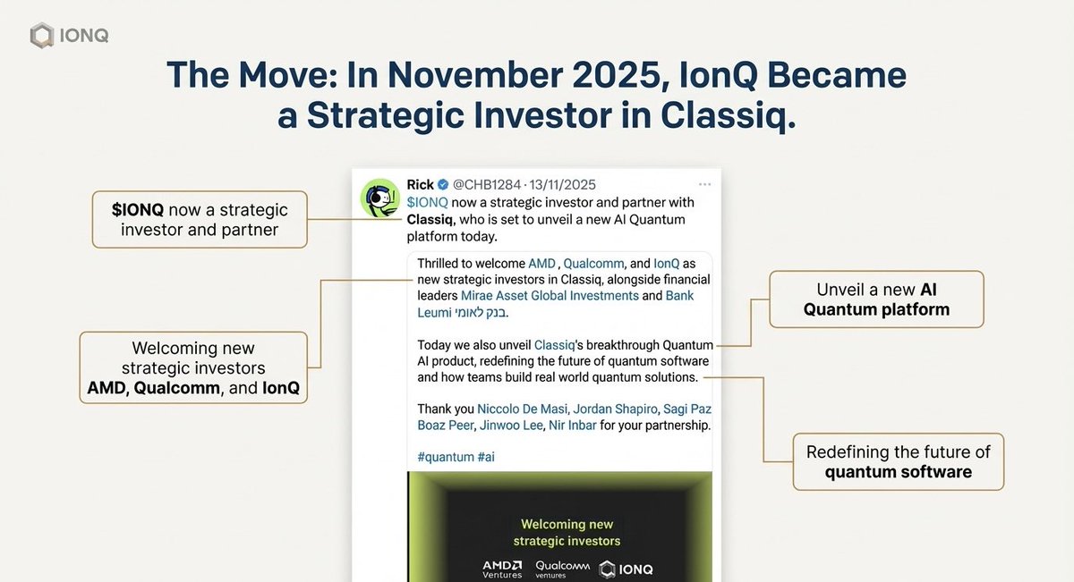 TechInnovationz's tweet photo. Enter Classiq the company IonQ just invested in.

• $180M+ in funding
• 70+ patents
• Fortune 500 clients
• Backed by Nvidia &amp; Intel

What they do: Turn business problems into optimized quantum circuits automatically.

No PhD required.
#QuantumSoftware #AI https://t.co/xMxlVrIBda