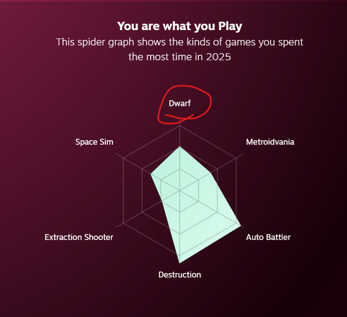 this says something about me doesnt it