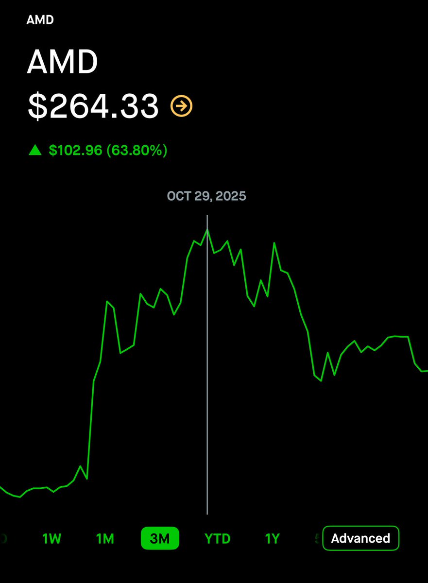 Leo Invests tweet media