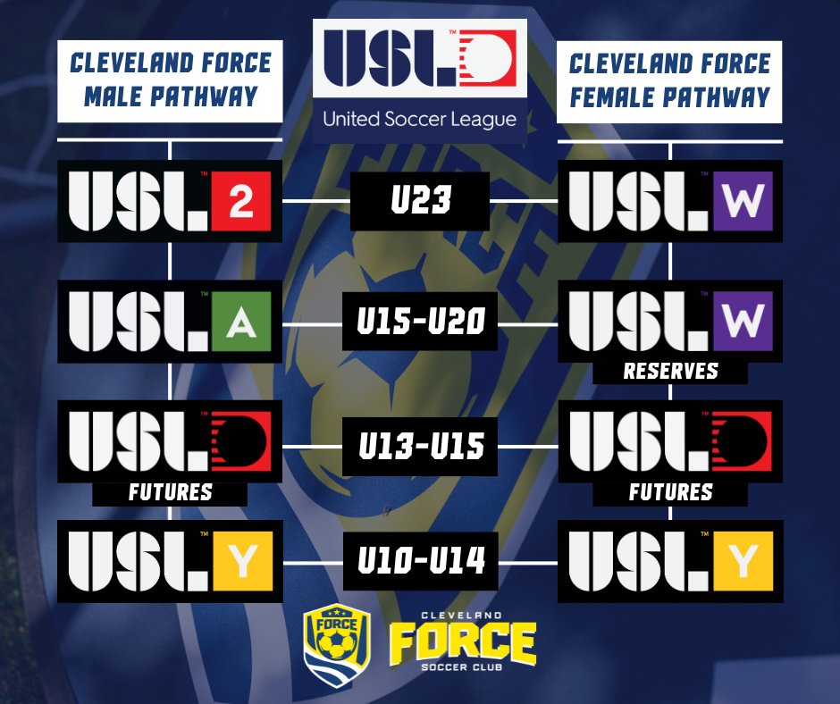 Cleveland Force USL tweet media