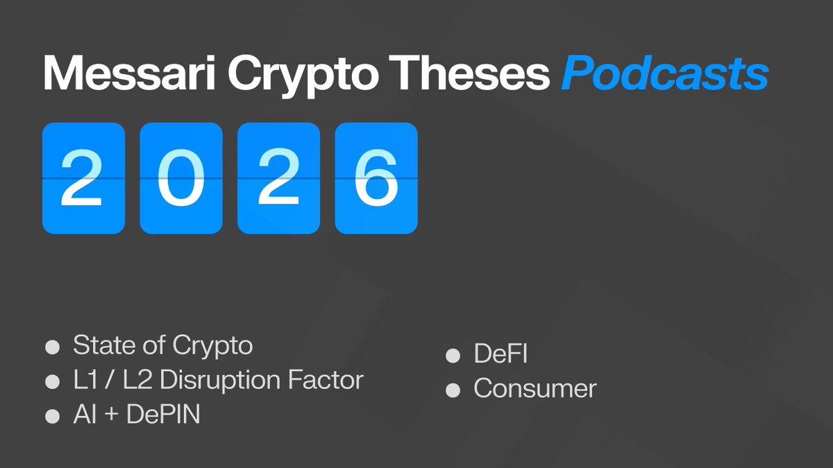 MessariCrypto's tweet image. Tis The Theses Season!

Messari's Annual Theses will be released this Thursday, Dec. 18

In addition, we're dropping podcasts with Messari alumni and current analysts on:

• State of Crypto
• L1/L2/Disruption Factor 🆕 👀
• AI + DePIN
• DeFi
• Consumer

Full pod schedule…