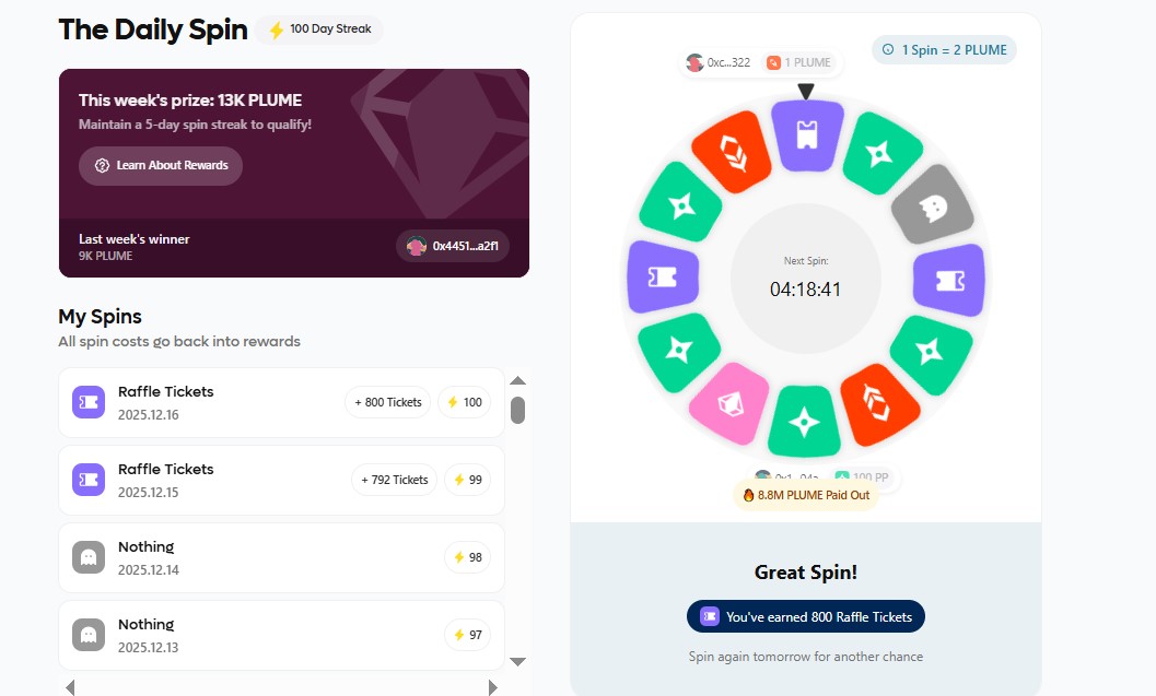 sarifback0009's tweet photo. Finally , i got my 100 days spin streak on $plume
portal.
Thanks to @plumenetwork @PlumeEco and
#plumenetwork .
Lets hope for good days will be back soon.
$Plume is top in #Raws .
Comment your spin streak. https://t.co/EHtwtEEubo