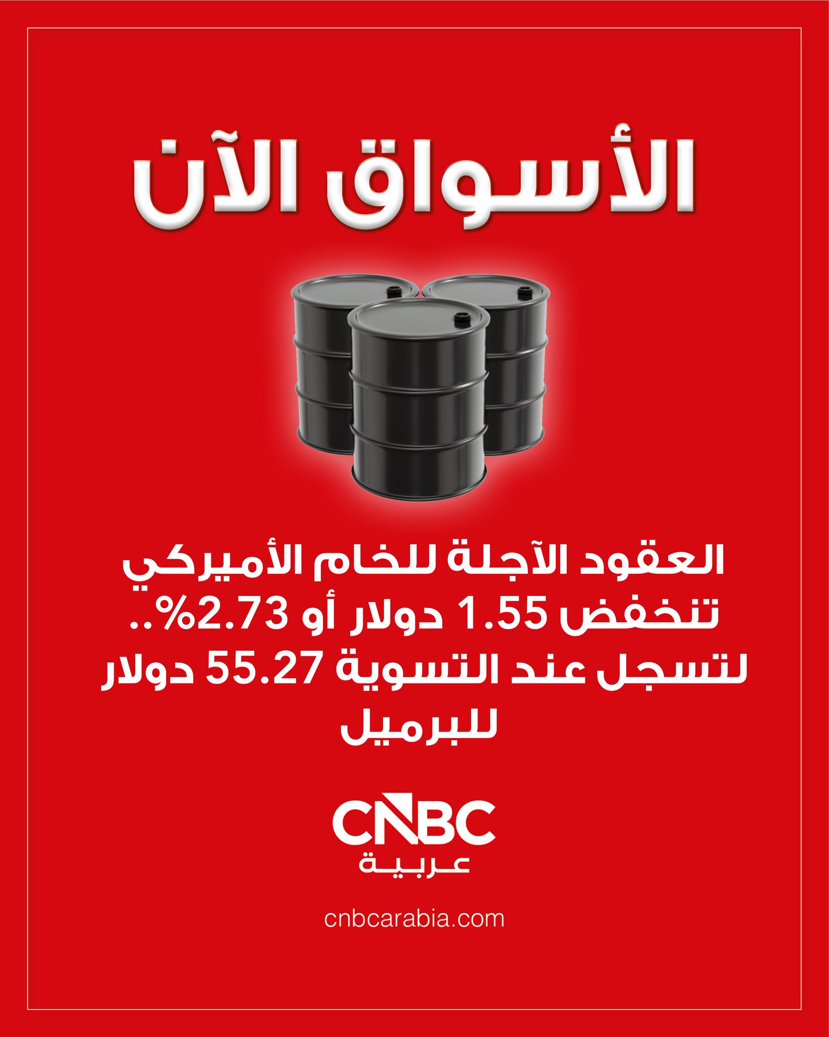 الأسواق الآن: العقود الآجلة للخام الأميركي تتراجع 1.55 دولار أو بنسبة 2.73% خلال تعاملات يوم الثلاثاء 16 ديسمبر/ كانون الأول، إلى 55.27 دولار للبرميل عند التسوية 