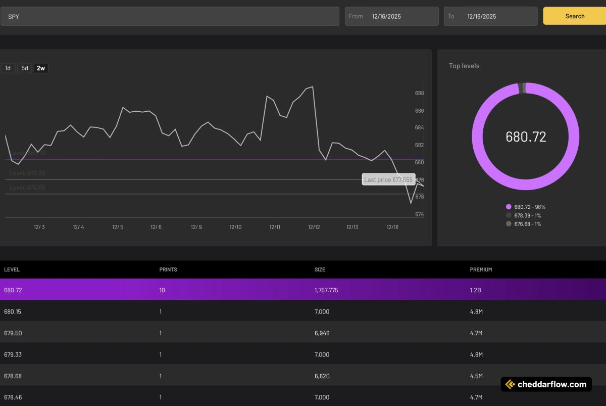 Cheddar Flow tweet media