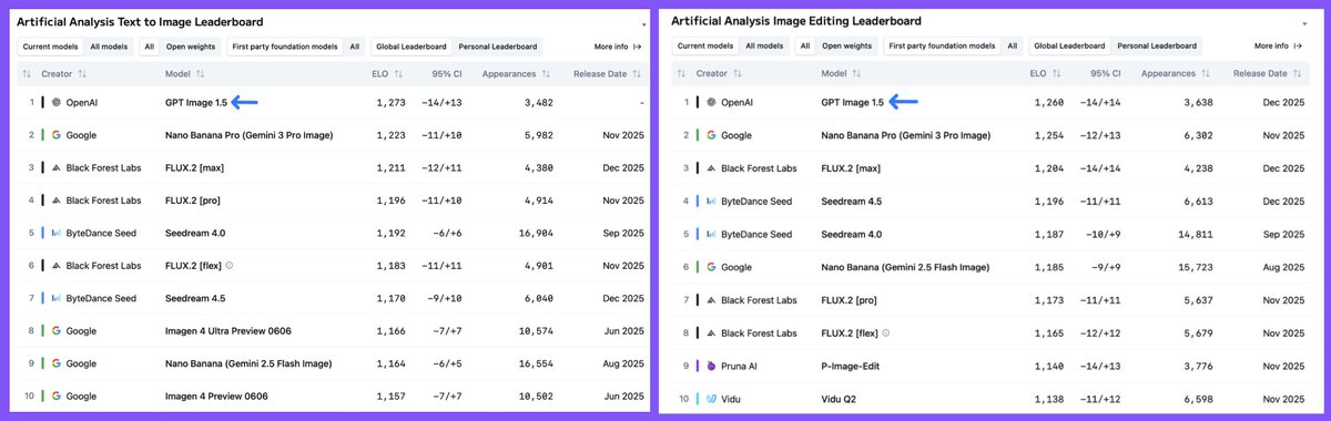 Artificial Analysis tweet media