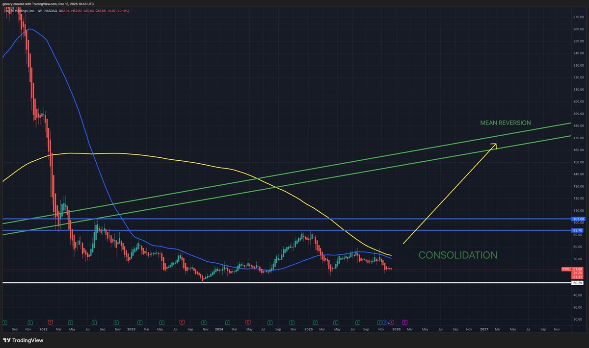 The Long Investor tweet media