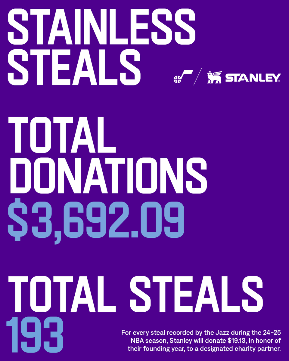 Steals for a good cause 😁
For every steal we rack up on the court this season Stanley is donating $19.13 to a designated charity partner! 193 steals so far means $3,692.09 and counting 👏
#StanleySteals| @StanleyBrand