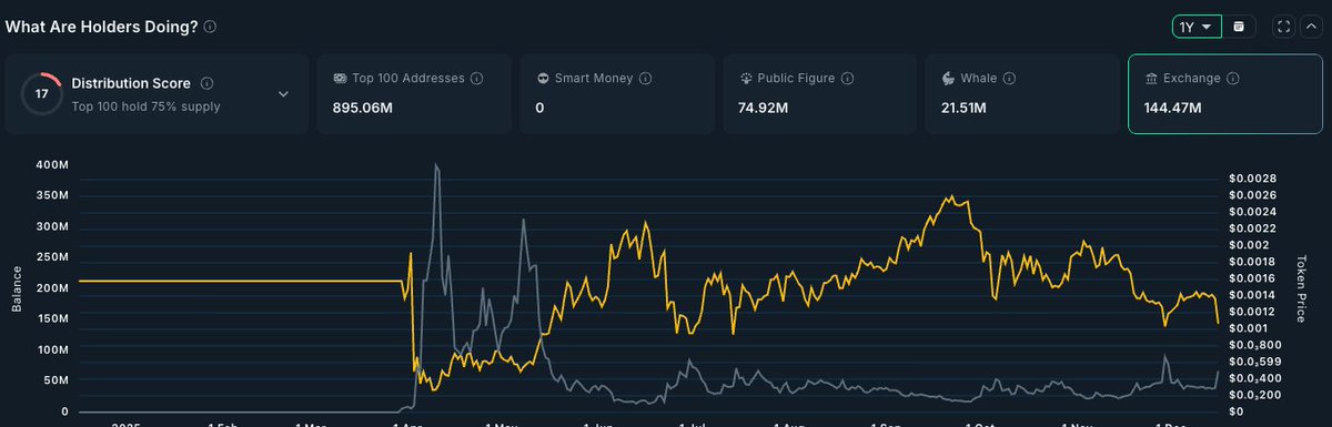 CryptoOneStop܁𝐗+ 🌭 tweet media
