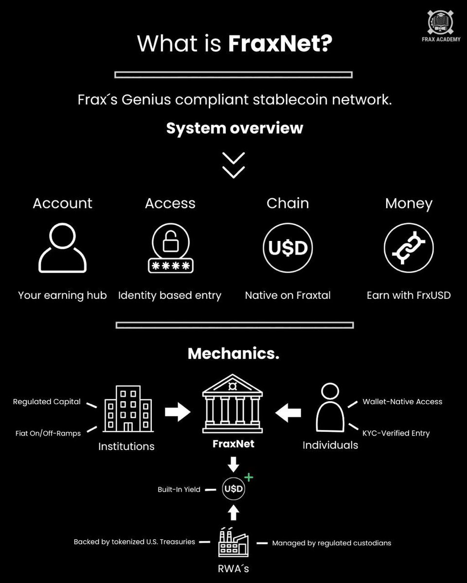 The Frax Academy tweet media