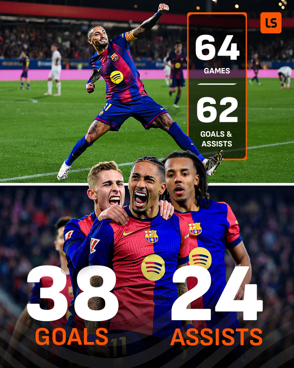 🚨 Raphinha snubbed from the FIFPRO World XI after a 𝙋𝙃𝙀𝙉𝙊𝙈𝙀𝙉𝘼𝙇 season 🤨❌👀

His wife chimed in on IG: "Is Raphinha a basketball player???" 🫢