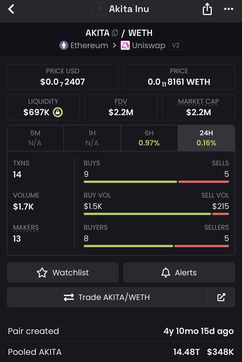 AKITA or 0xee7a2388bfa9f32927257b2b5f2928207c862626)
