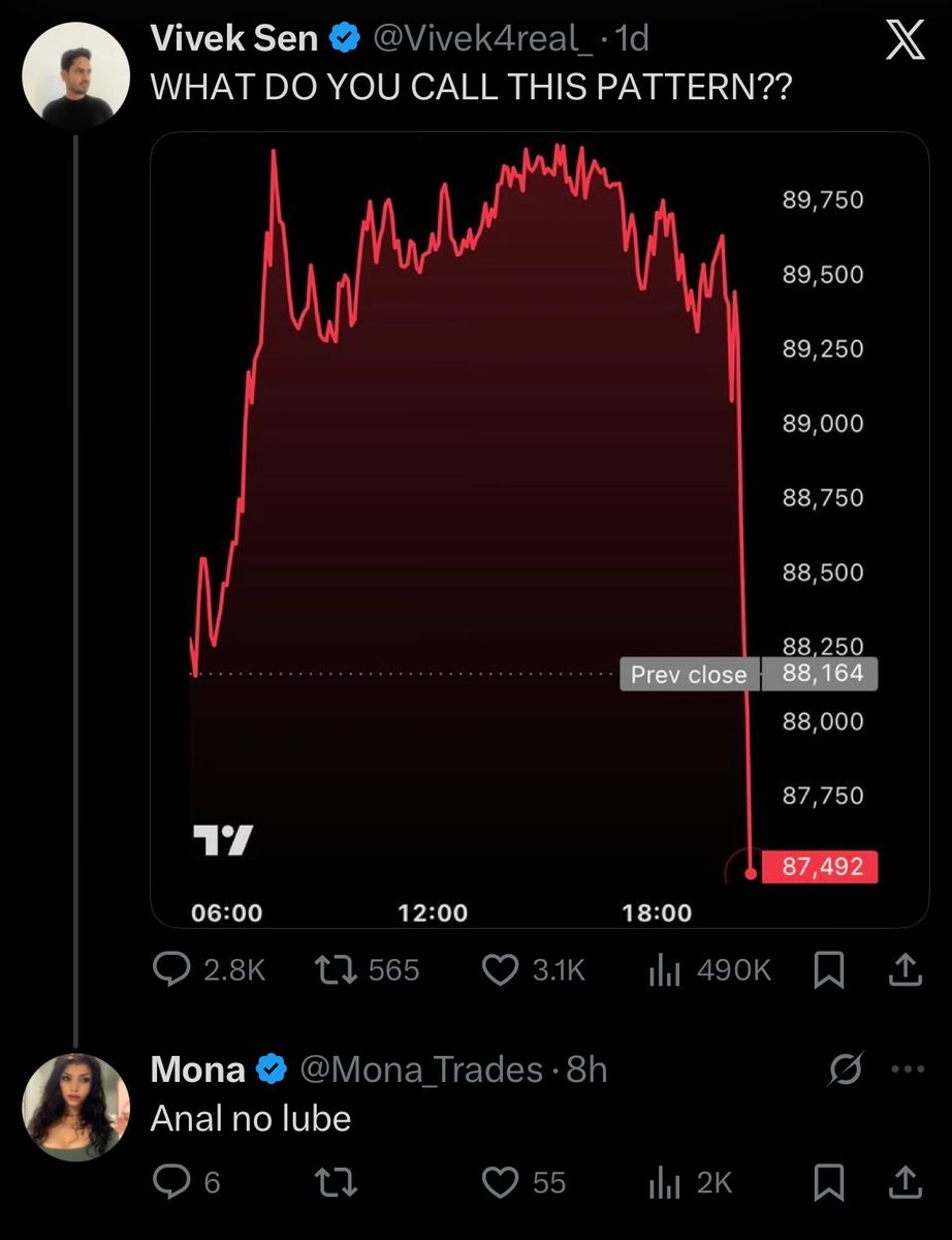 Bravo <a href="/Mona_Trades/">Mona</a>