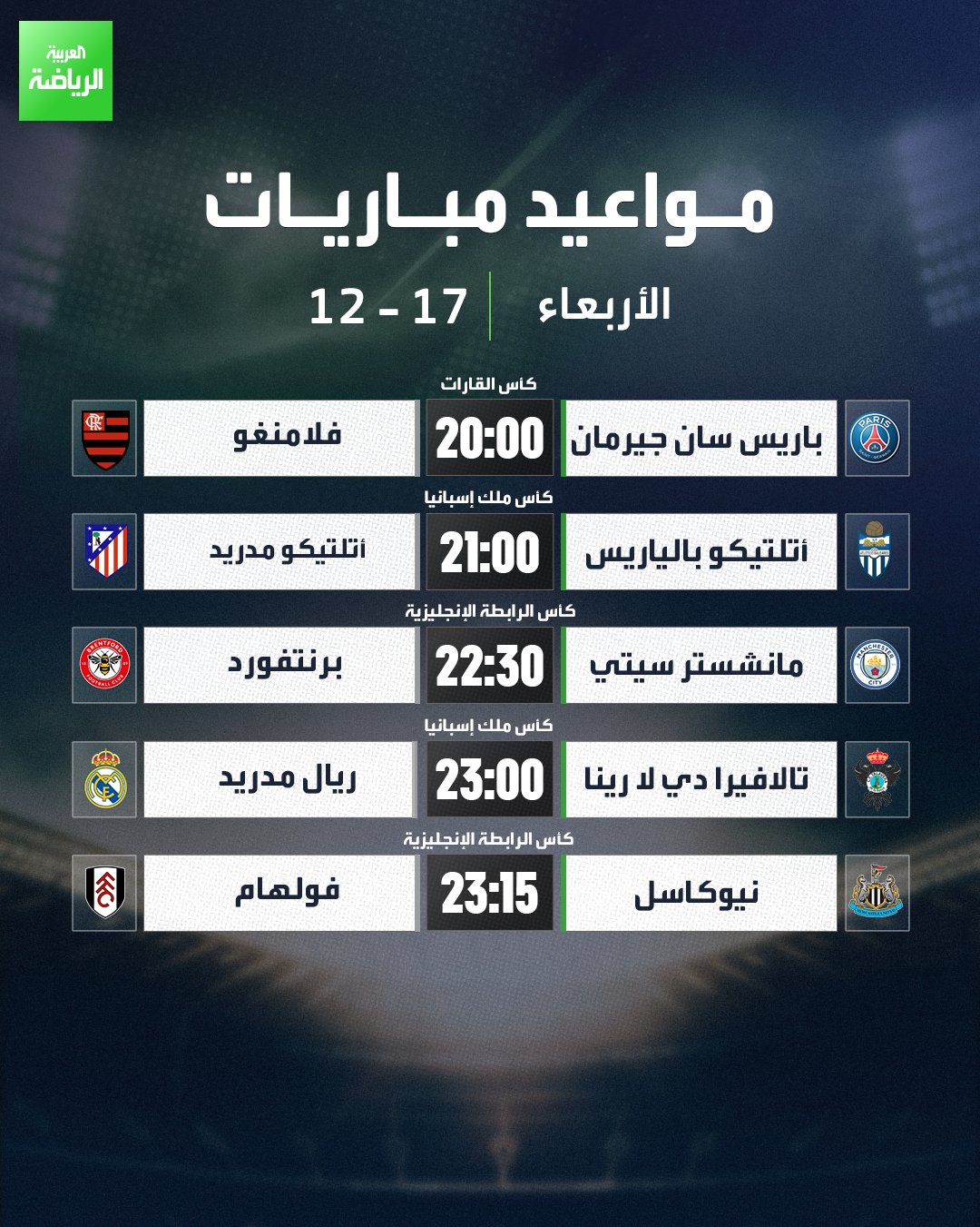 مباريات اليوم. مواجهة مرتقبة بين باريس سان جيرمان وفلامنغو في نهائي إنتركونتيننتال. أتلتيكو مدريد يواجه أتلتيكو بالياريس، وريال مدريد يحل ضيفاً على تالافيرا دي لا رينا في كأس ملك إسبانيا. مانشستر سيتي يقابل برنتفورد، ونيوكاسل يلعب مع فولهام في كأس الرابطة الإنجليزية 
