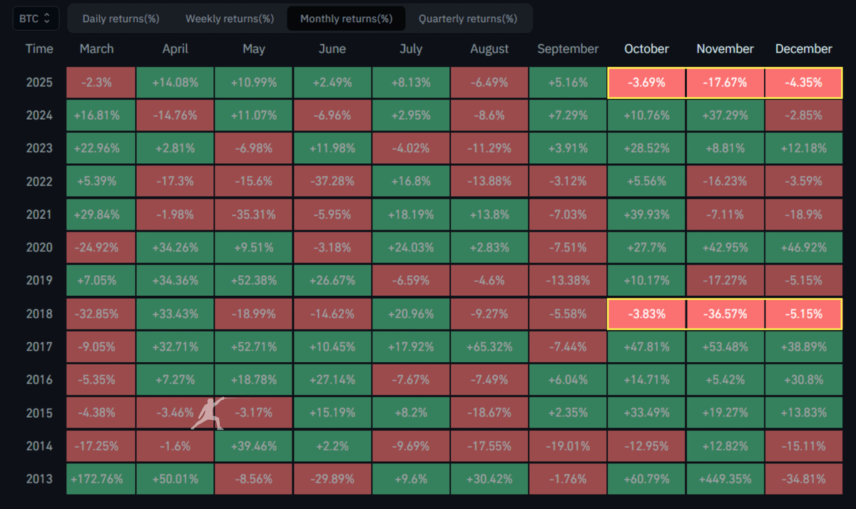 rektfencer's tweet image. THIS IS THE WORST Q4 FOR CRYPTO SINCE 2018.

SANTA RALLY GOT CANCELED.