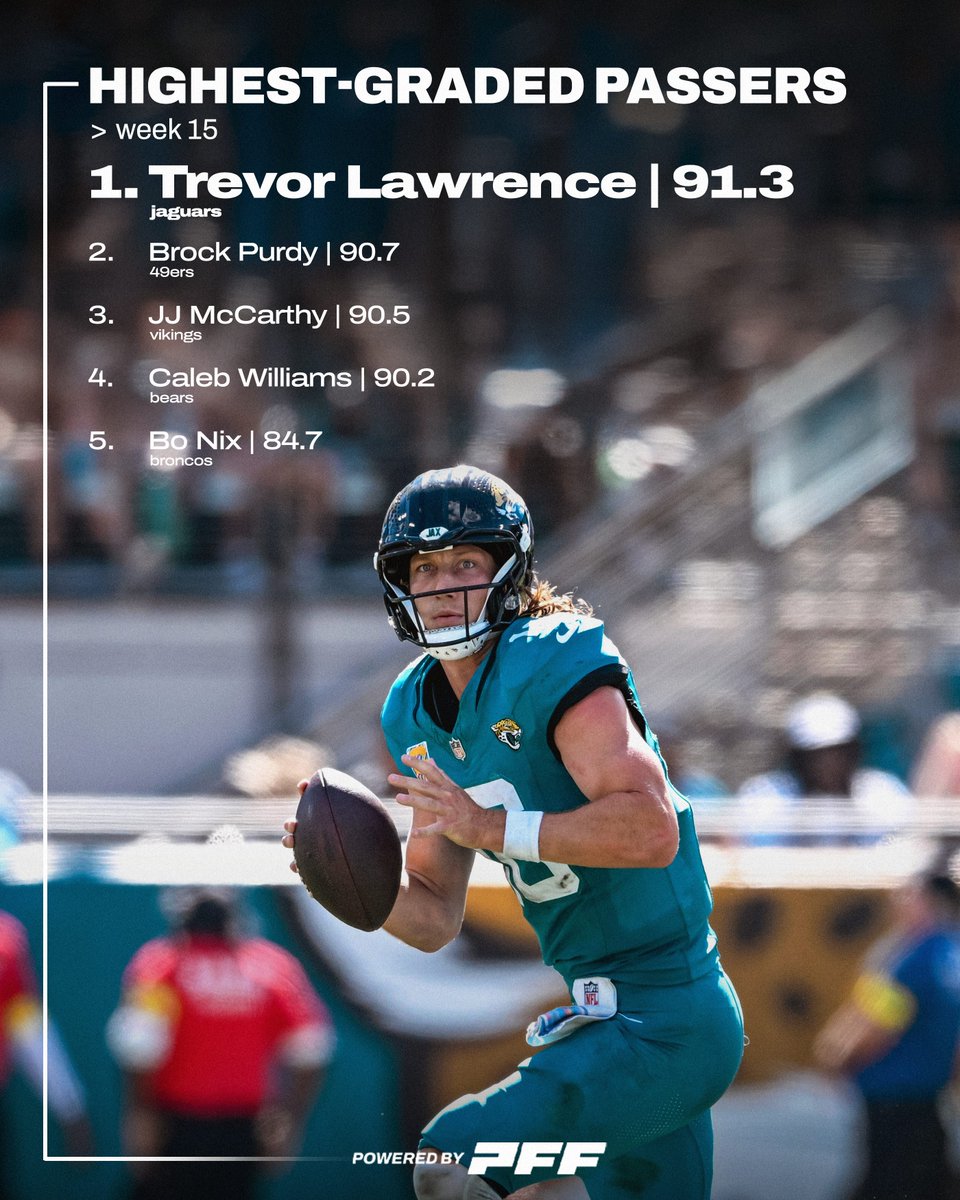 PFF's tweet image. The highest-graded passers in Week 15 🚀