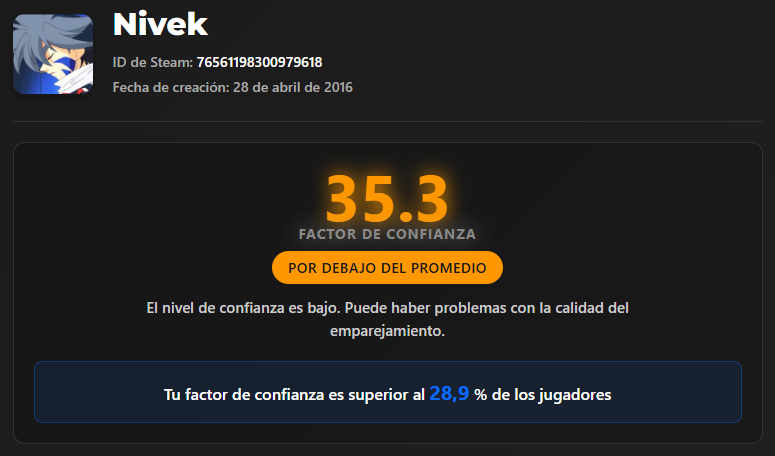 Esta en la ruina mi factor de confianza 🤣