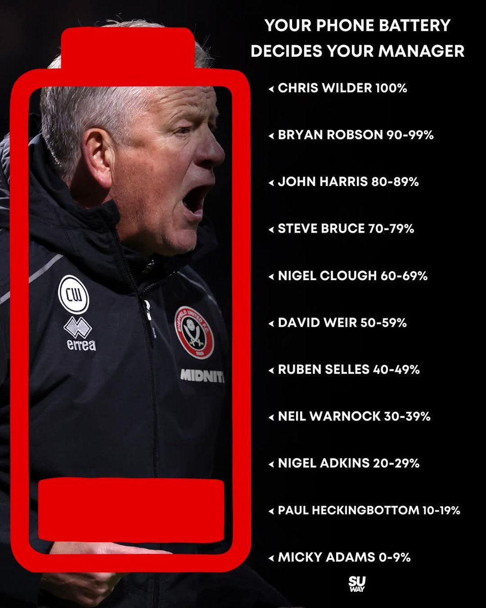 SheffUnitedWay's tweet photo. Your phone battery decides your manager. 

Do the Blades get promoted or relegated what happens to your season 🤔

Only rule: No charging just honesty 

#sufc #twitterblades https://t.co/enaetGxTbm