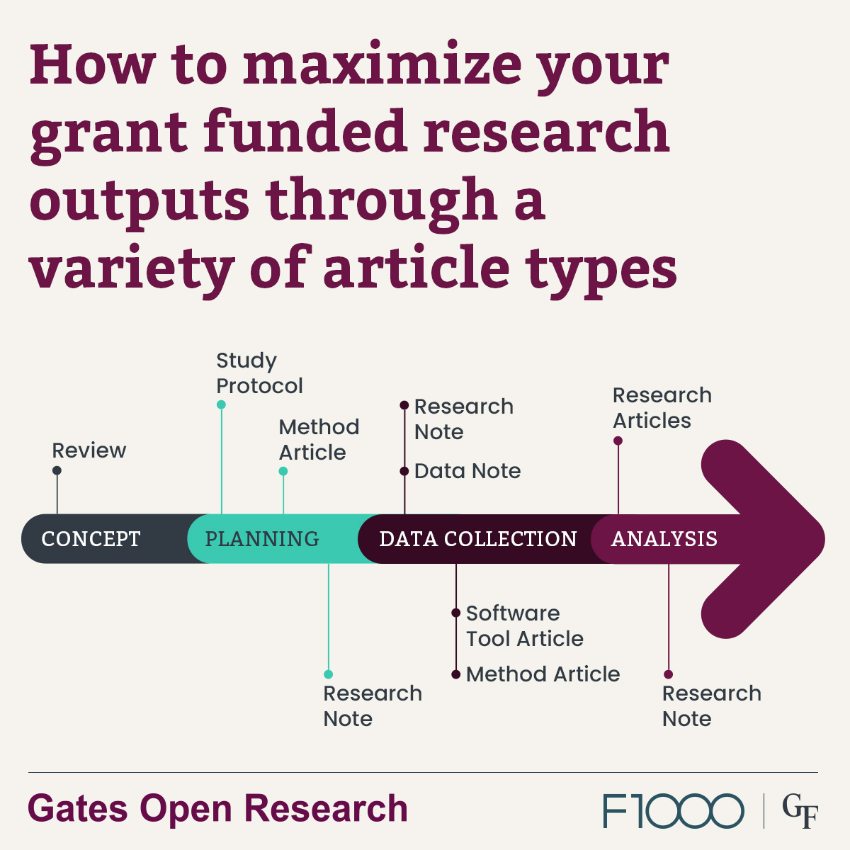 Gates Open Research tweet media