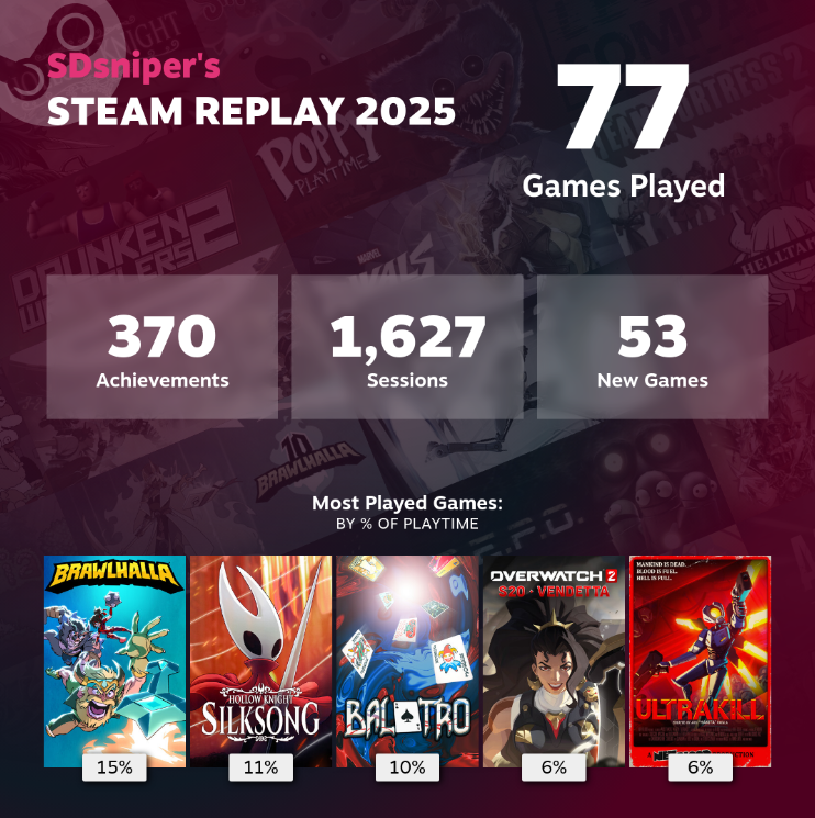 #SteamReplay شيل لعبتين و بيكون بيك🥹