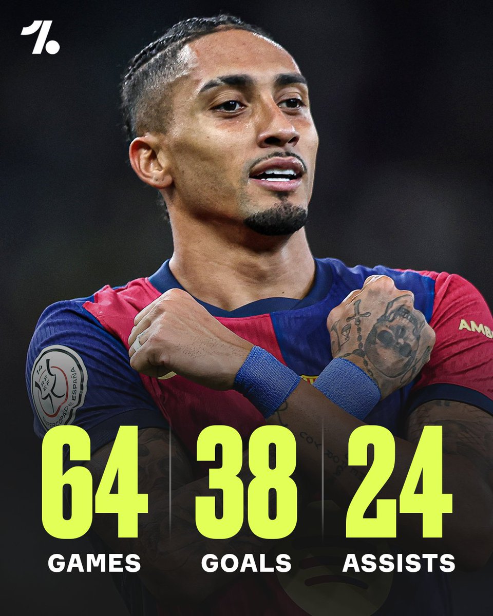 No Ballon d’Or or The Best FIFA awards, but Raphinha’s season should not be forgotten 🔥💪