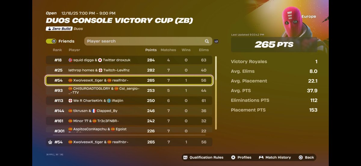 QUALED DUO VICTORY FINALS ZB 🇪🇺
W/<a href="/realfnrr/">realfnr</a> alias mi pookie bear