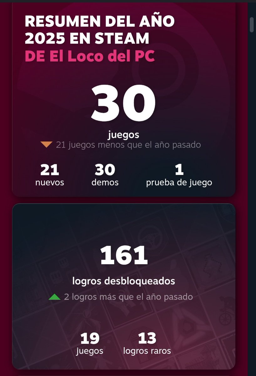 locodelpc's tweet photo. Aquí os dejo algunas estadísticas de mis vícios del 2025 en #Steam 😜... https://t.co/PXCtnZiJLe