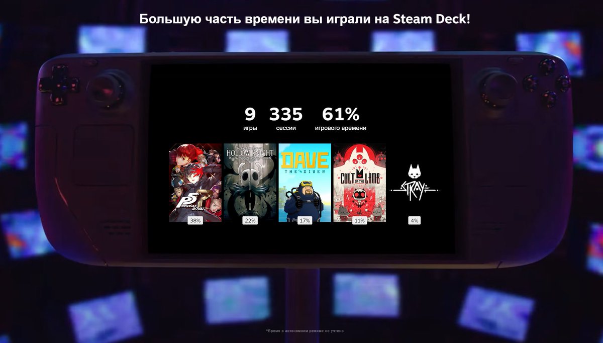 Ну, неплохо для года, в который я родила 🌚

Олсо: 33 дня подряд, ну 33, ну вы поняли, да?