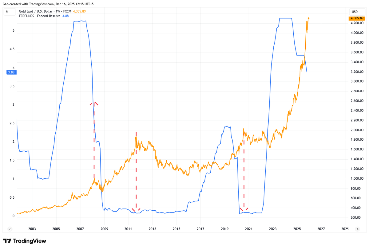 TraderGab tweet picture