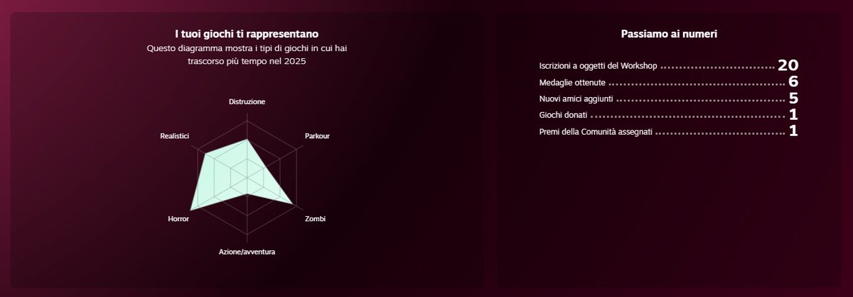 _sem_e's tweet image. Fire