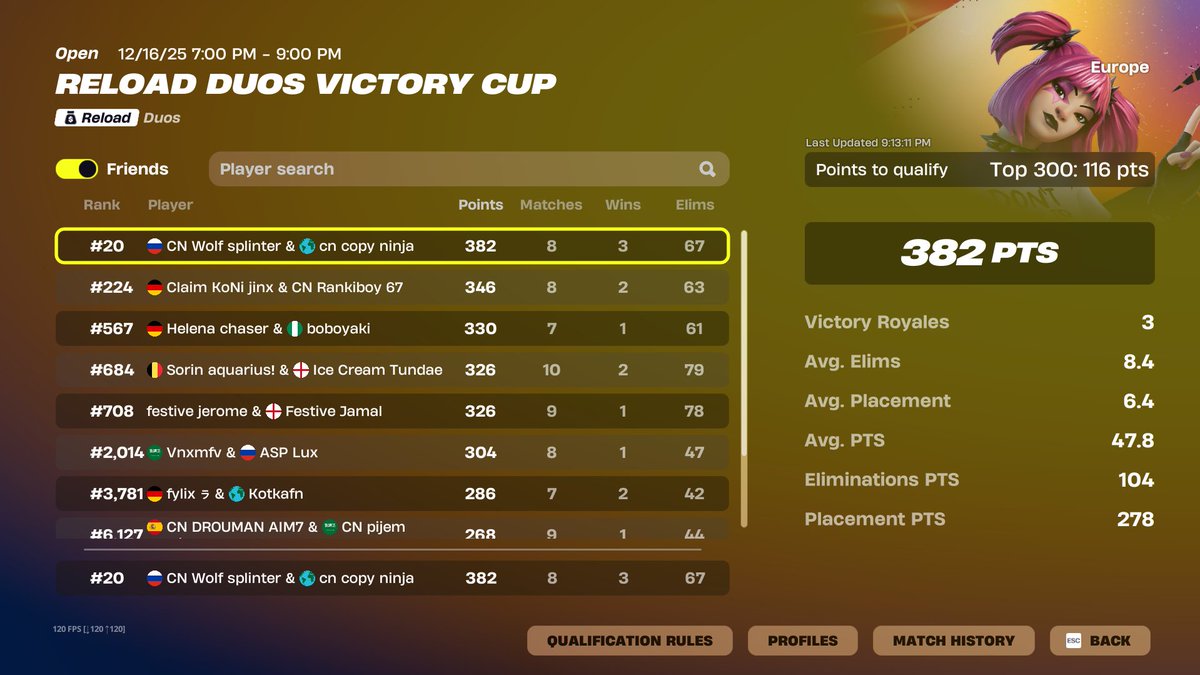 qualed reload finals w/ <a href="/joxzyy13/">Joxzy</a> <a href="/CNteamEU/">Cracked Nation</a>