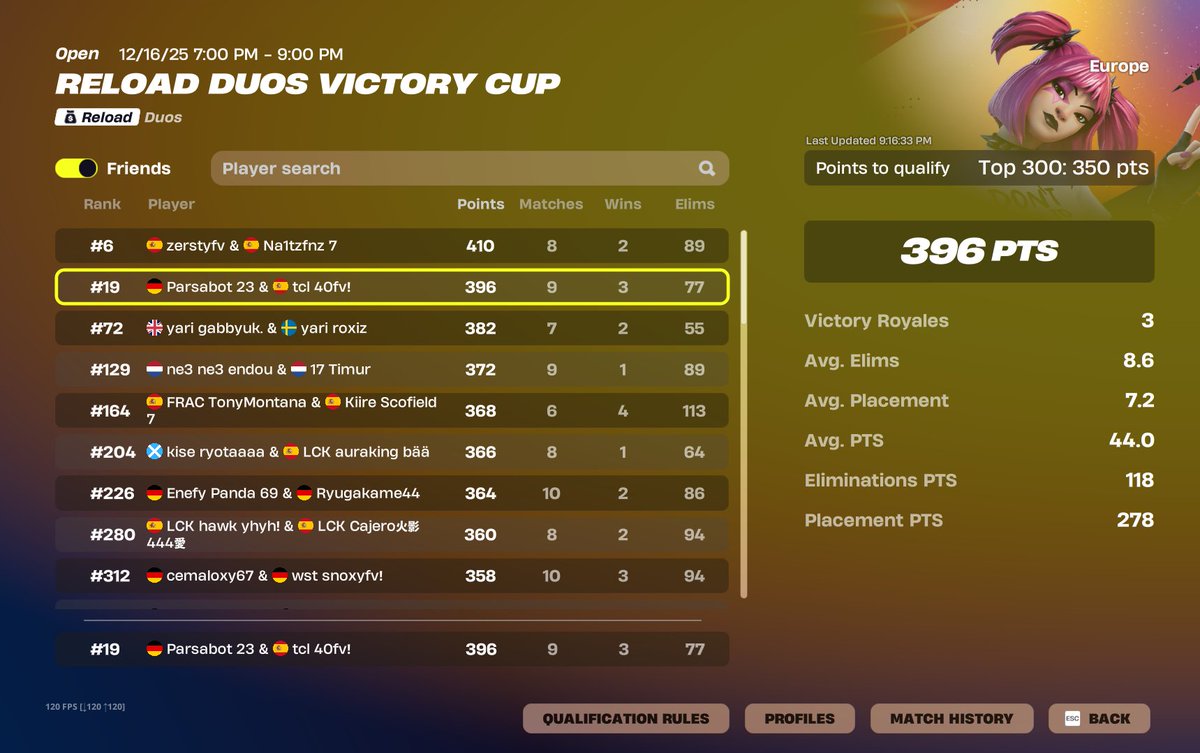 Qualed Reload VCC Finals <a href="/Parsafnn_/">Parsa</a> 

<a href="/eSportsTecnical/">Tecnical eSports</a>