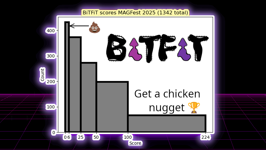 Crunching numbers for BiTFiT and 💯 is looking like the chicken nugget tier