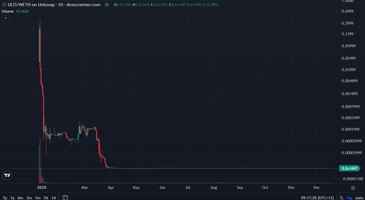 Cryptosolv tweet media
