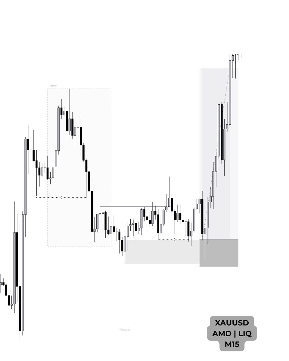 sauccyfx's tweet image. Pay attention.

Zoom in and study 

#AMD #structure #liquidity