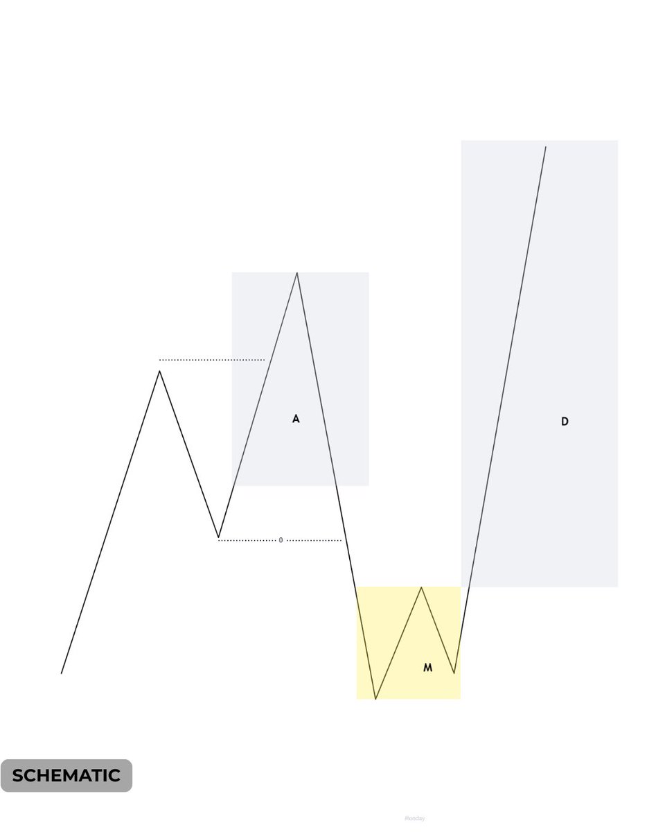 sauccyfx's tweet image. Pay attention.

Zoom in and study 

#AMD #structure #liquidity