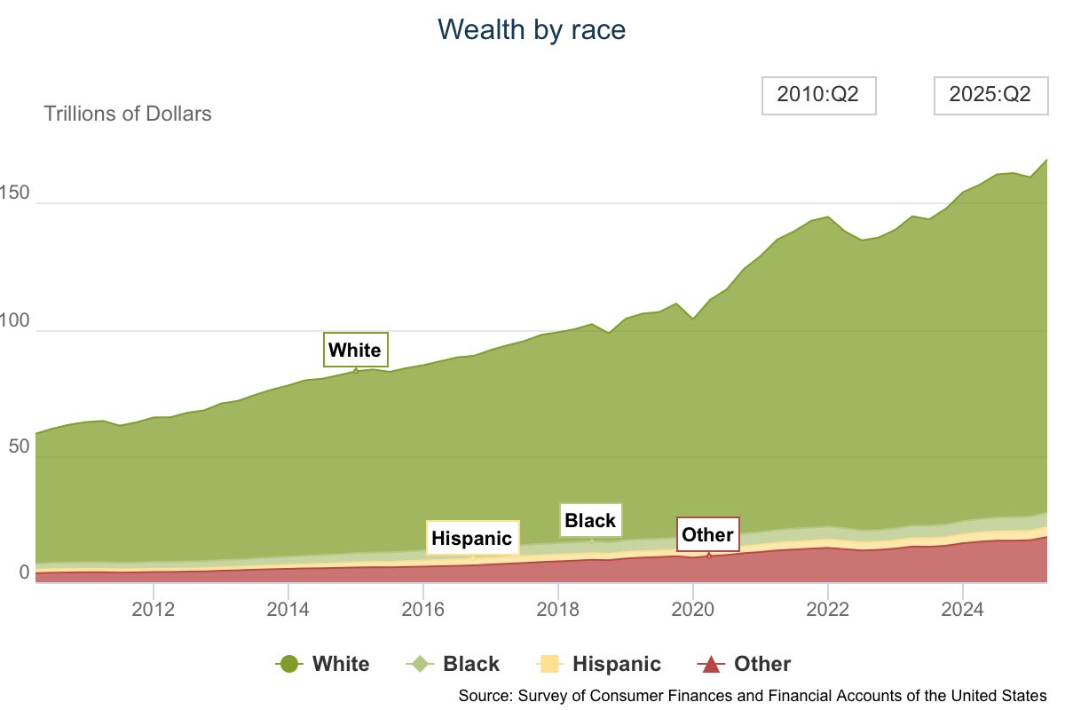 Black_Action's tweet image. What we doing in 2026? 🤔
#ReparationsFirst