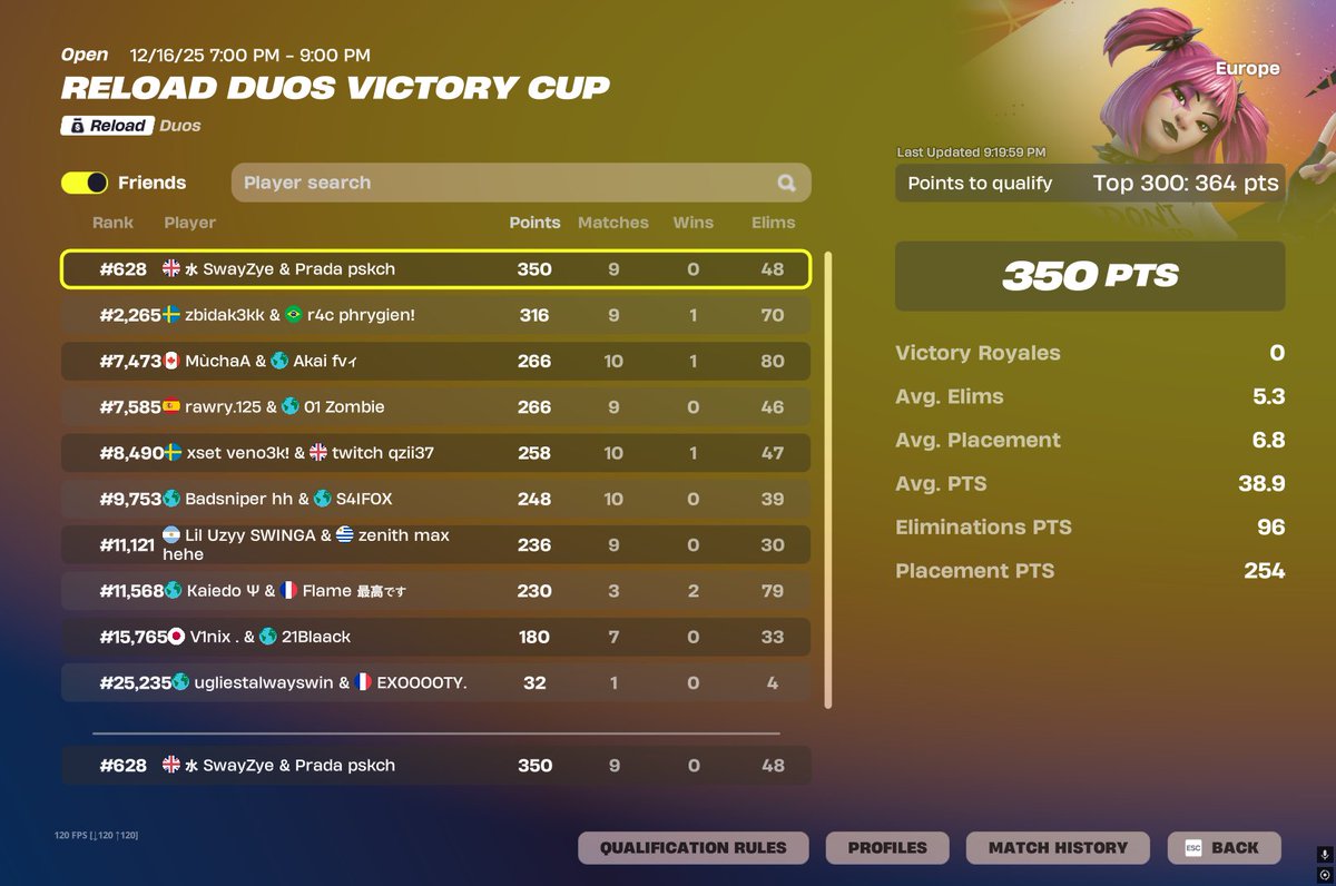 Nearly qualed w/<a href="/OrkaX4/">PlayerZ Orka</a> cheaters every game griefing unlucky go next