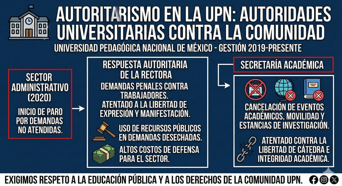 Comisión de Comunicación Asamblea de Académicos tweet media