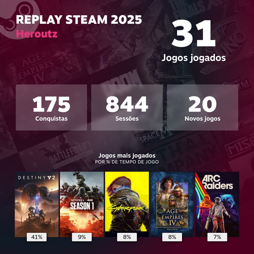 2025 e eu ainda estou jogando muito Destiny 2 e Cyberpunk 2077.