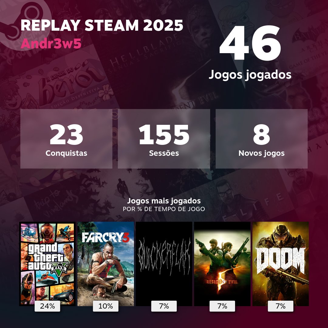 AndrewsFeL's tweet photo. #SteamReplay2025 🎮 https://t.co/ZUBcPrWtlB