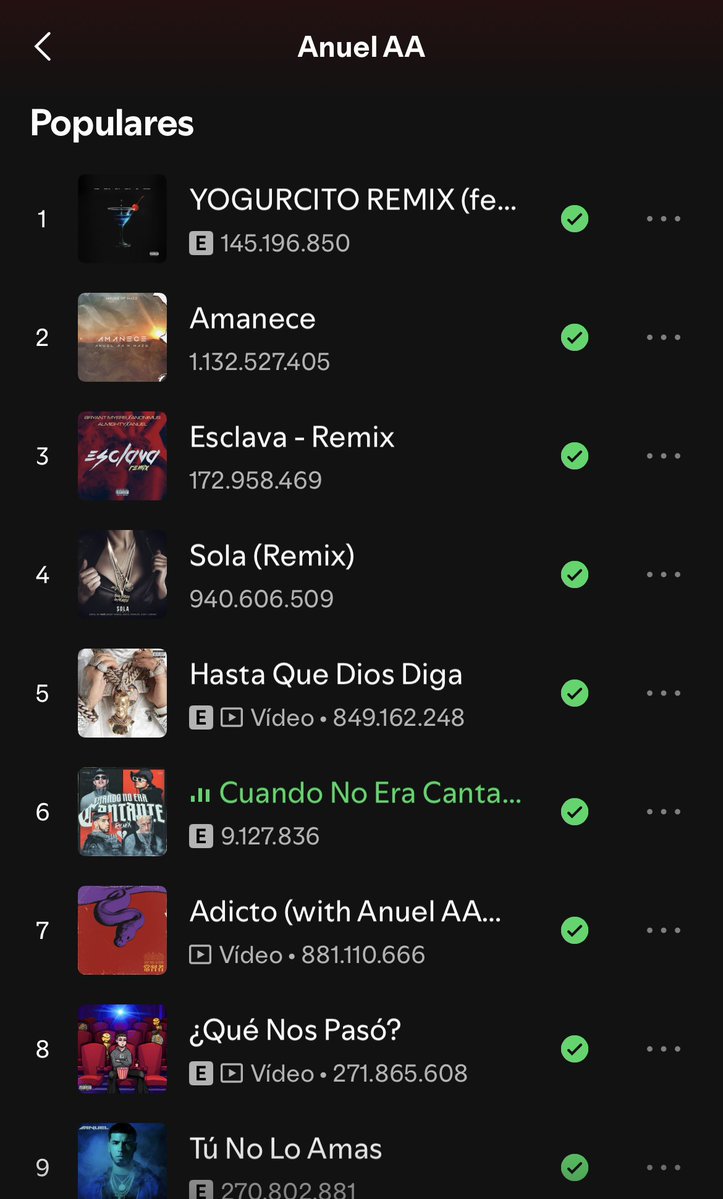 “Cuando No Era Cantante ( RMX) Sube al puesto (6) de las canciones más populares de anuel en Spotify superando ya los 9 millones en solo 5 días de estreno .