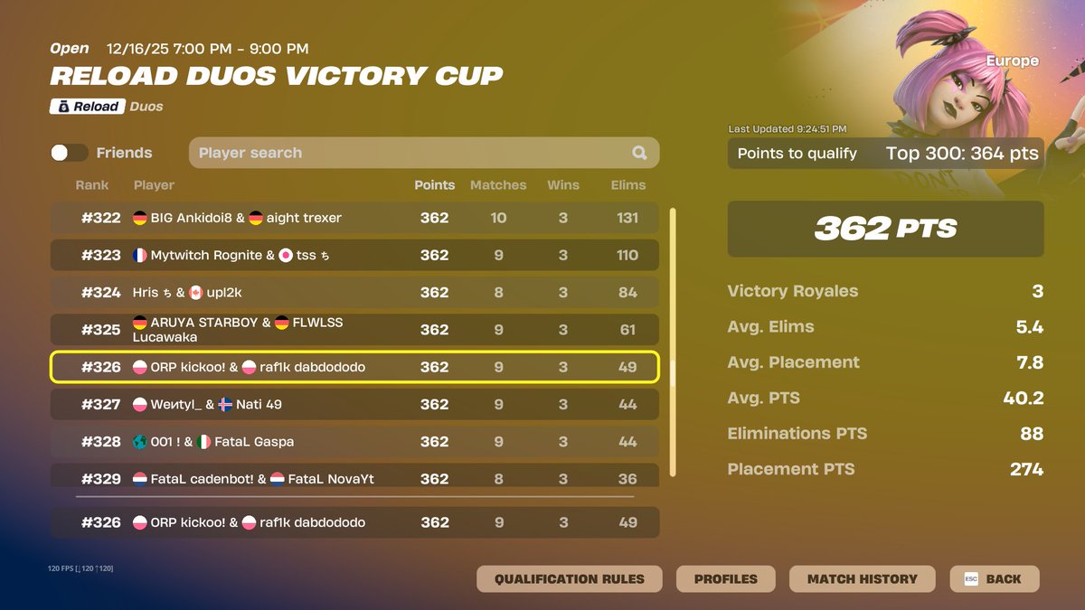 2 points... /w <a href="/raf1k3kyxie/">raf1k</a> 
<a href="/ORPHEE_Esport/">Orphée Esport</a>