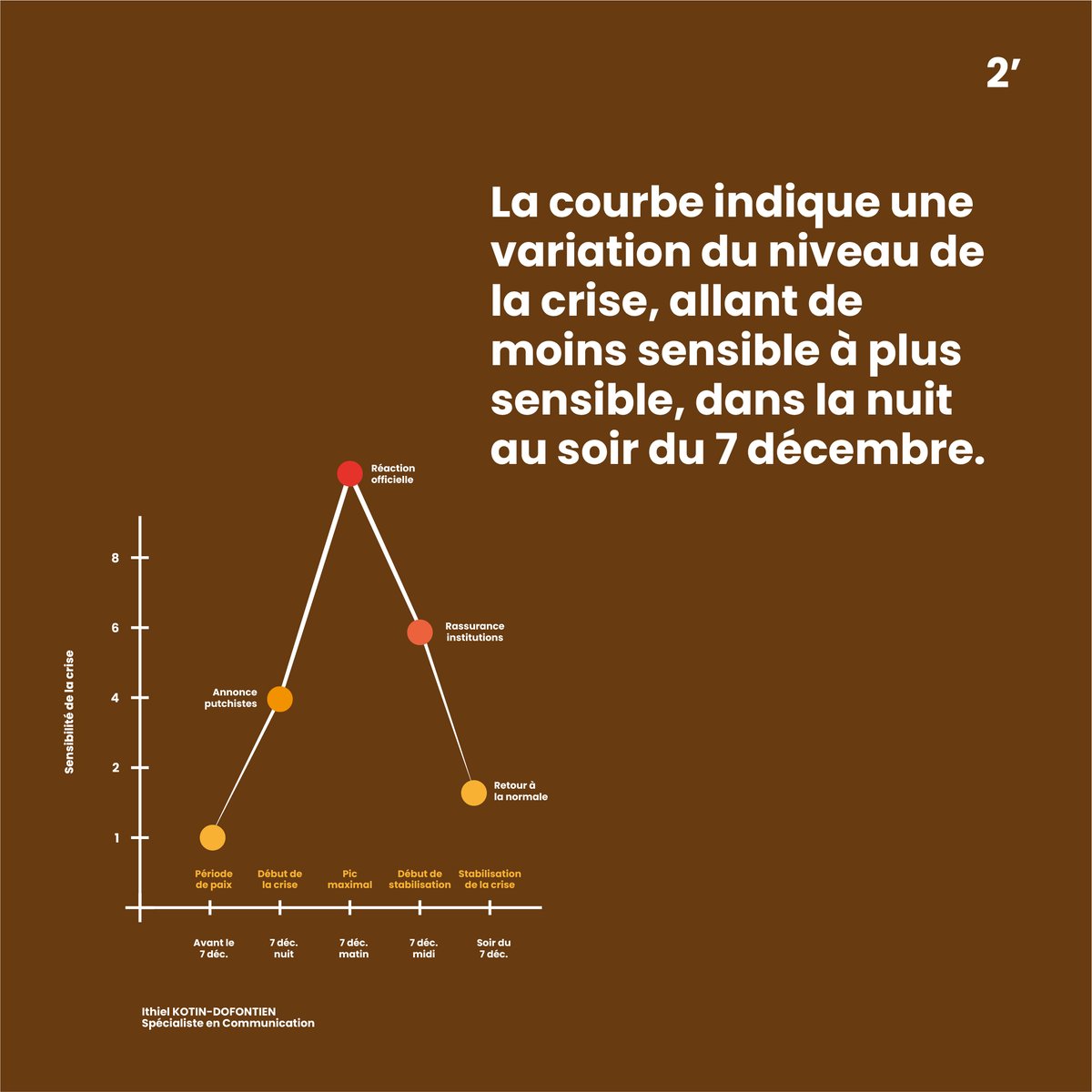 Ithiel K. DOFONTIEN tweet media