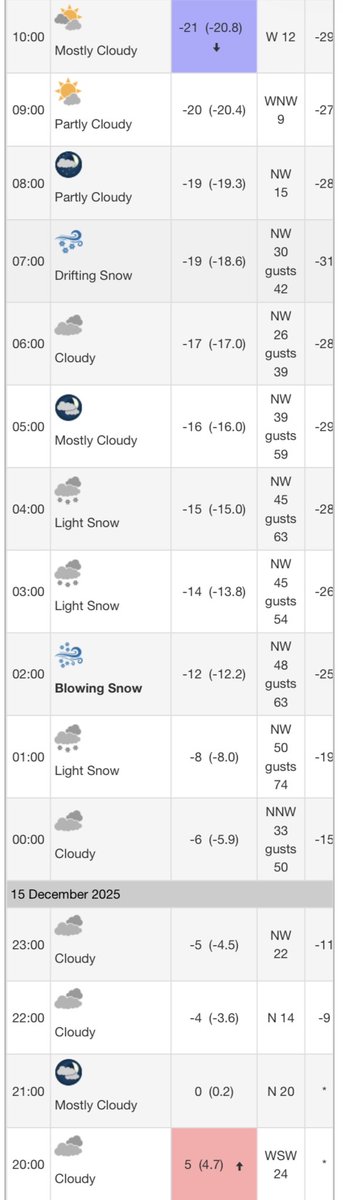 This is what kind of country we live in. Time to shovel out the drifts.
