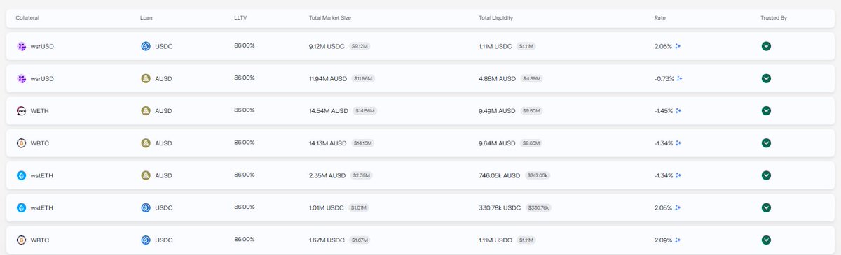 derek_russo's tweet photo. @talkintokens look at all that pristine wsrUSD collateral https://t.co/obyp9Cr64m