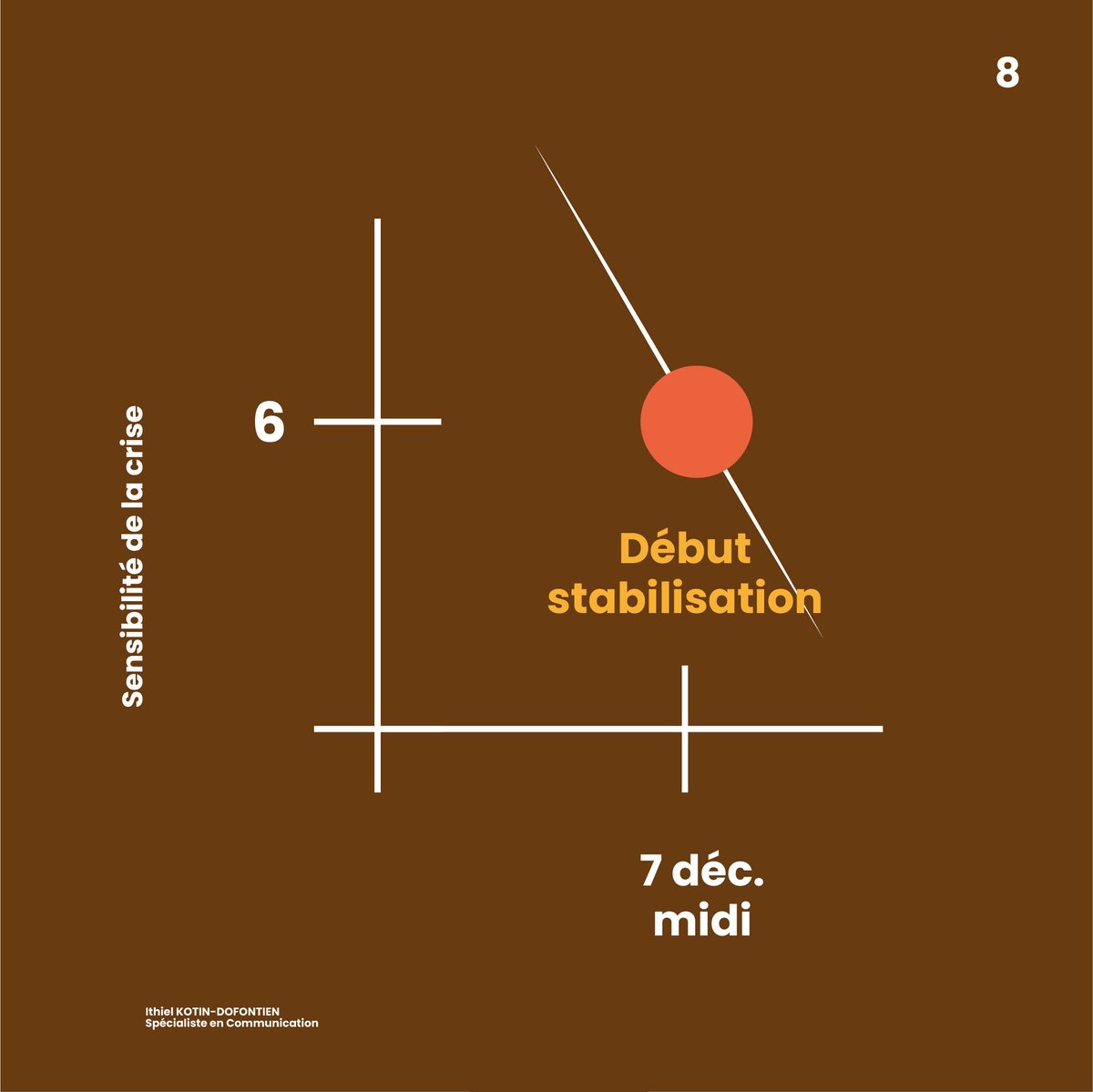 Ithiel K. DOFONTIEN tweet media