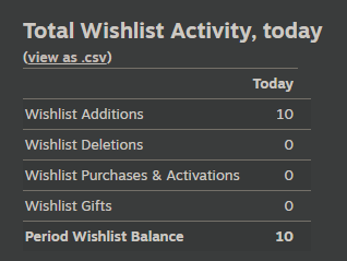 meshcollective_'s tweet photo. I'm also at 10 wishlists! So count me in 😤 https://t.co/v7nYkbbgj1
